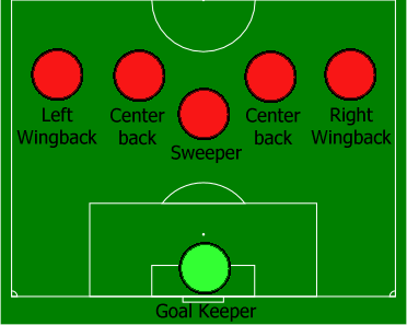 Player Instructions Handbook (Goalkeepers and Defenders) Player Instructions Handbook (Goalkeepers and Defenders)