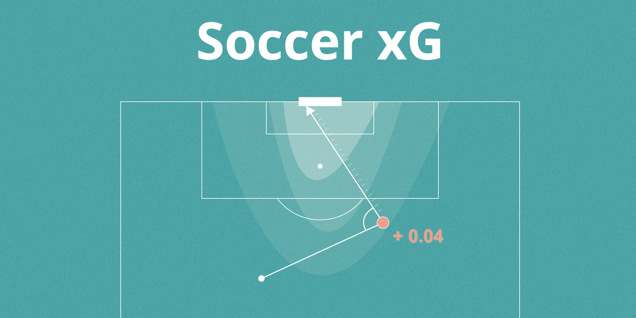 Footy Simulator xG Model Footy Simulator xG Model